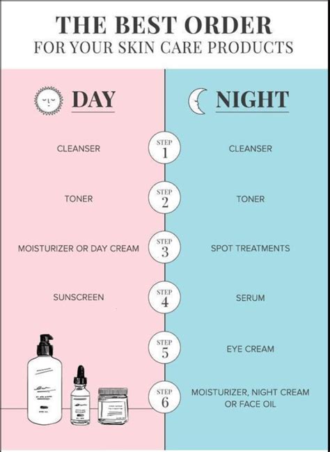 Steps For Morning Skincare Routine Beauty And Health