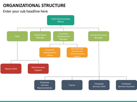 Organizational Structure Powerpoint Template Sketchbubble