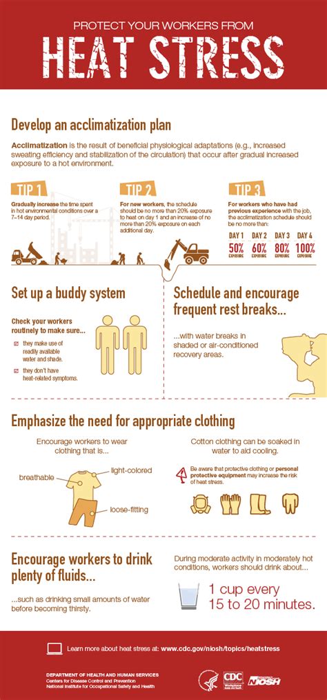 Cdc Infographic Heat Stress Niosh Workplace Safety And Health Topic