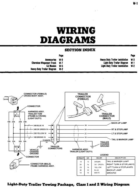 trailer wiring jeep wrangler  wiring diagram sample