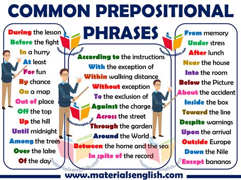 Common Prepositional Phrases In English Materials For Learning English
