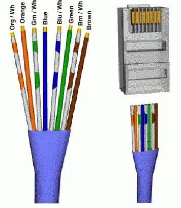 Rj45 wiring pinout for crossover and straight through lan ethernet network cables. Image result for rj45 wiring diagram tattoo | Teknoloji, Eğitim, Telefonlar