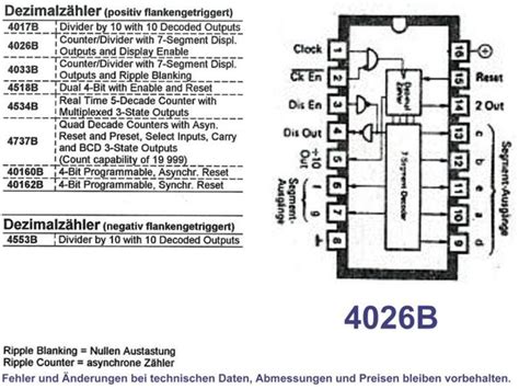 Decade Counter Devider PDIP 16 Type MC14026BCP Grieder Elektronik