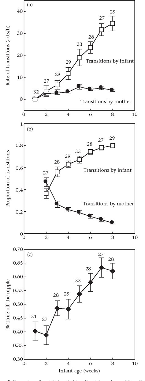 Figure 1 From Sex Differences In The Motherneonate Relationship In