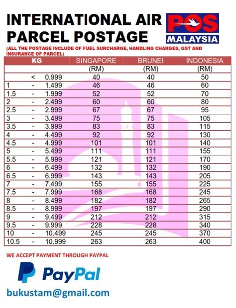 Home > postal services > postage rates > international ems > delivery standard, size and weight limits for international ems. Sijil Tinggi Agama Malaysia (STAM): KADAR PENGEPOSAN