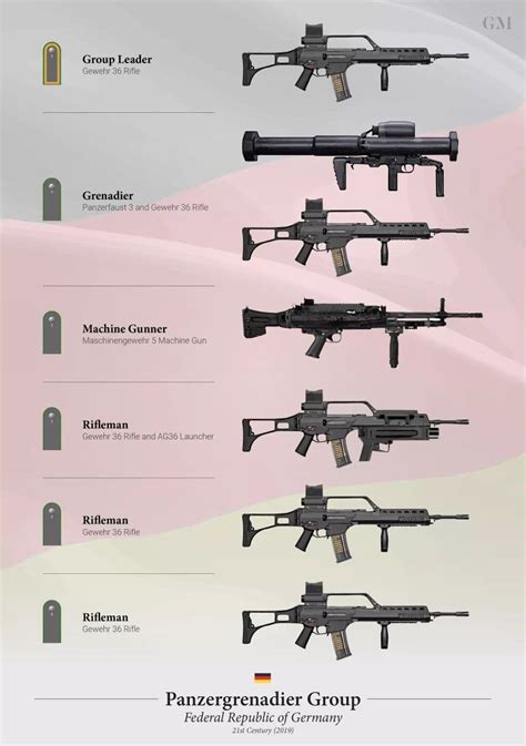 German Army Rifles Armas Tácticas Fusiles Armas De Fuego