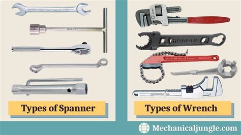 What Is Spanner Wrench Types Of Spanner Types Of Wrench