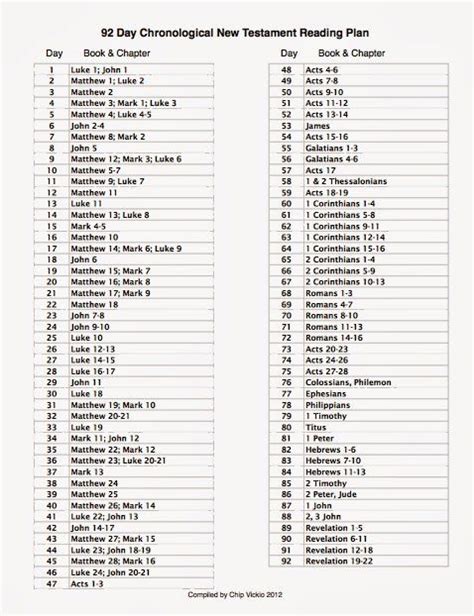 Chronological New Testament Bible Reading Plan In 92 Days New