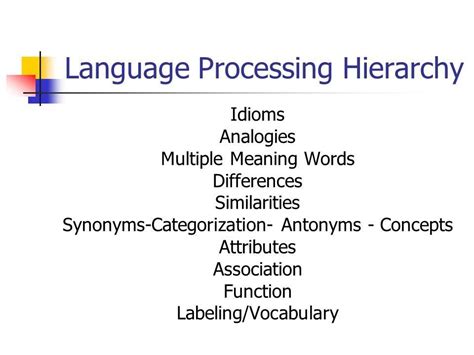 Language Processing Hierarchy Ppt Video Online Download Language