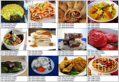 Van ophuijsen yg merancang ejaan itu dibantu oleh engku nawawi gelar soetan ma'moer dan muhammad taib soetan ibrahim. LAMAN BLOG CIKGU TAN CL: Marilah kita mengeja makanan ...