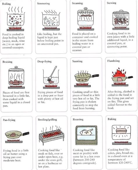 Cooking Methods Worksheet