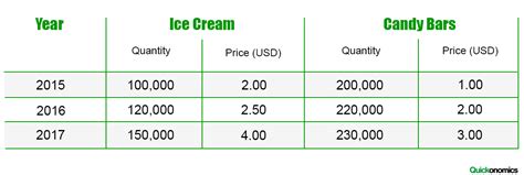 What is the equation for calculating nominal gdp? How to Calculate the GDP Deflator - Quickonomics