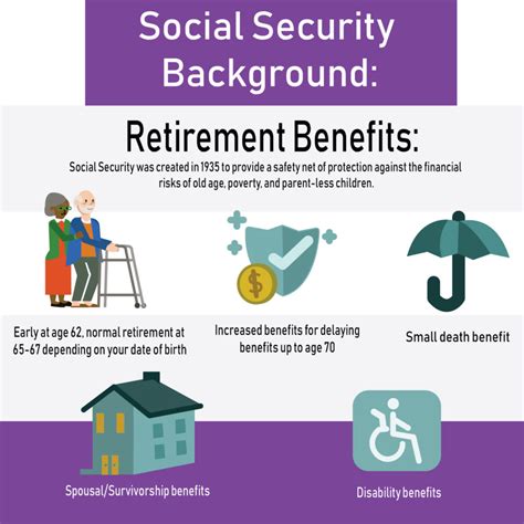 Social Security Maximization Retirement Rebel Financial