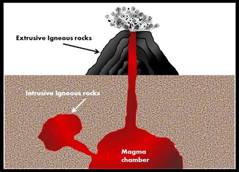 Igneous Rocks Definition Classification And Examples Geology News