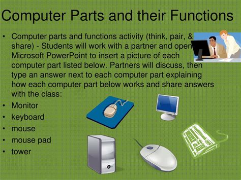 Ppt Parts Of A Computer Kindergarten Fifth Grade Powerpoint