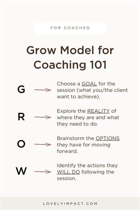 Grow Model For Coaching 101 Plus How To Use It In Your Coaching