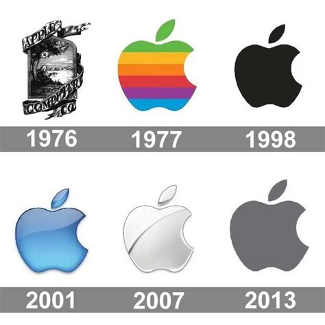 Histoire Apple