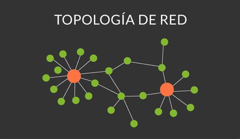 Topologia De Red