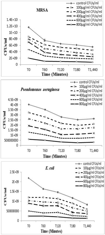 Antibacterial Applications Of Anatase Tio Nanoparticle