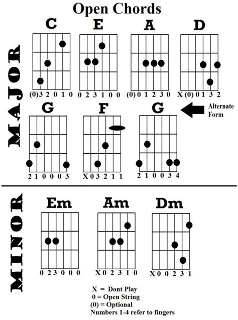 Mengenali Chord Dasar Kunci Gitar Mayor Dan Minor Happy Ummi