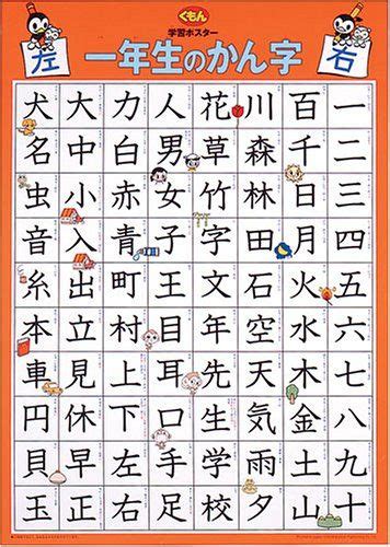 I understand that when you start. Kanji posters ! - GaijinPot Forums | Japanese language ...