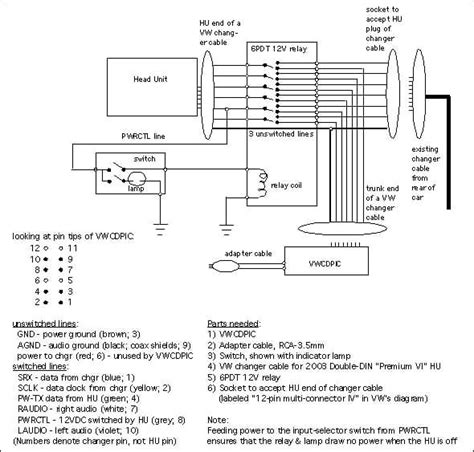 jetta monsoon radio wiring diagram