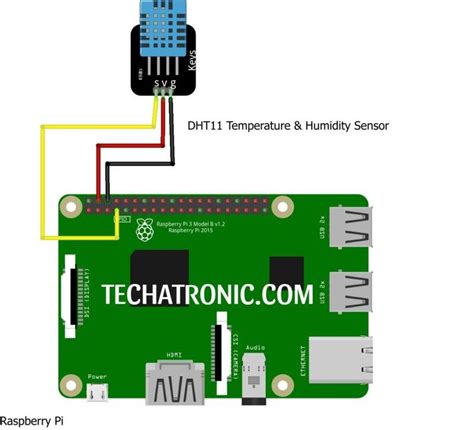 Dht11 Temperature And Humidity Sensor The Raspberry Pi Python Vrogue