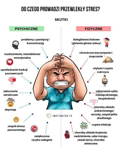 Czym Jest Przewlek Y Stres Skutki Uboczne Fizyczne I Psychiczne