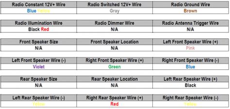 I need radio wiring diagram for 2002 chrysler sebring. 98 Chrysler Sebring Stereo Wiring Diagram - Wiring Diagram ...
