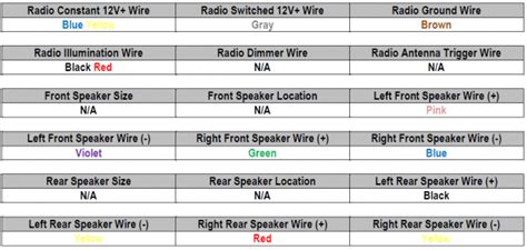 I need radio wiring diagram for 2002 chrysler sebring. 98 Chrysler Sebring Stereo Wiring Diagram - Wiring Diagram ...