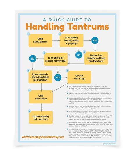 Your Cheat Sheet Guide To Handling Tantrums Tantrum Kids Tantrums