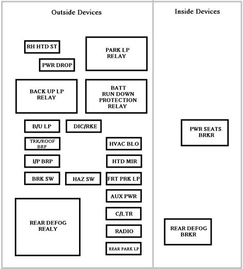 2003 Chevy Impala Wiring Diagram Free Wiring Diagram