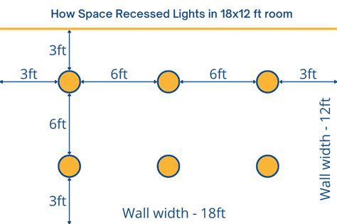 How Many Recessed Lights Do I Need Led And Lighting Info