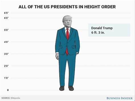 All Of The US Presidents Ranked In Order By Height YouTube