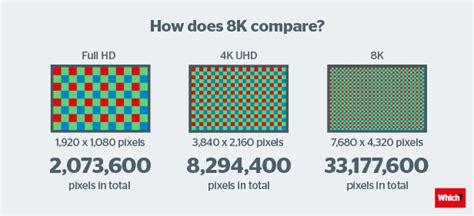 What Is 8k Tv Which