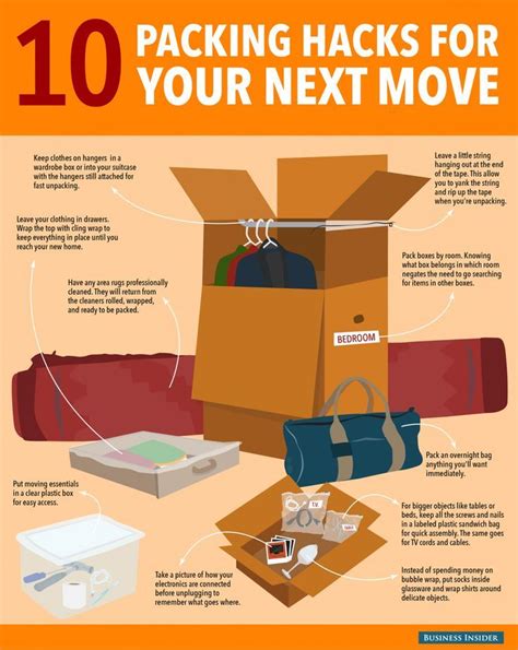Best Things To Pack Clothes For Moving Doing A Wonderful Forum Diaporama