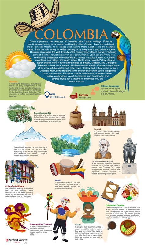 44 Interesting Facts About Colombia That Will Surprise You Artofit