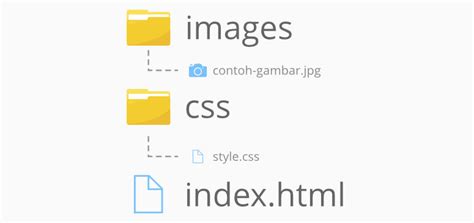 Oleh sebab itu sublime menyediakan fitur auto indent. Cara Memasukan Gambar Background Di Sublime