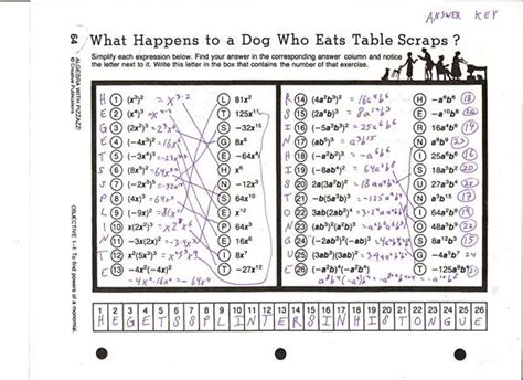 Https://tommynaija.com/worksheet/what Happens To A Dog Who Eats Table Scraps Worksheet