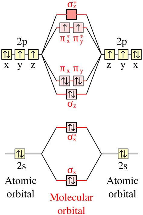 Massa Molecular Do O2