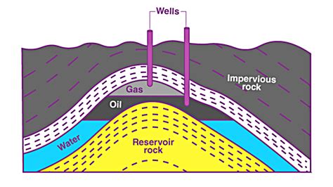 Petroleum Formation Diagram