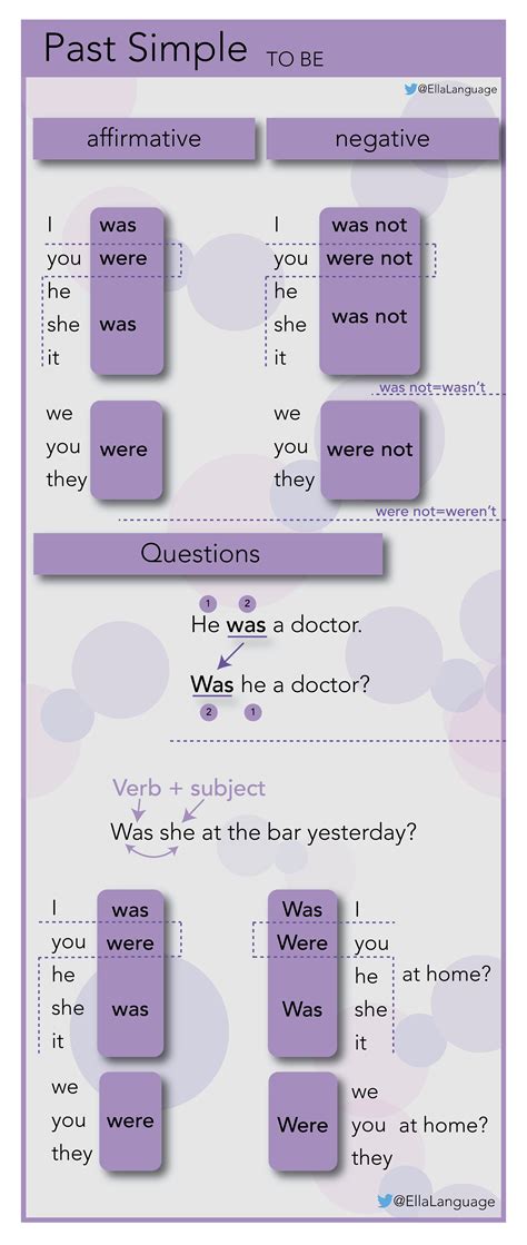 Past Simple With The Verb To Be English Grammar