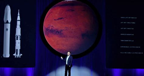 Elon Musks Grand Plan To Colonize Mars
