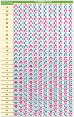 Take our simple chinese gender predictor to know the result. 7 Chinese gender chart ideas | gender chart, chinese ...