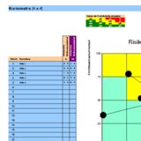 Auch risiken und gefahren sind stets im auge zu behalten. Risikomatrix mit 4x4-Felder-Diagramm für Schadenshöhe und ...