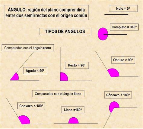 Ejemplos De Angulos Clasificacion Y Tipos Celeberrimacom Images