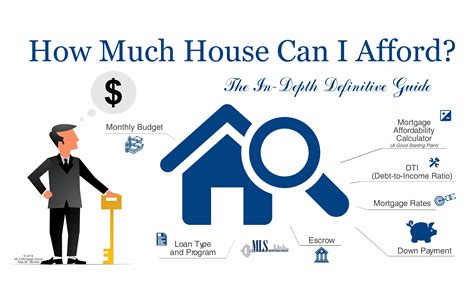 How Much House Can I Afford The Truth Mls Mortgage Mortgage