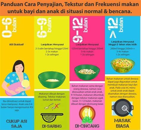 Makanan Pendamping Asi Mpasi Who Persagi Bandung