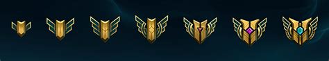 A Comprehensive Guide To Champion Mastery In League Of Legends Get S
