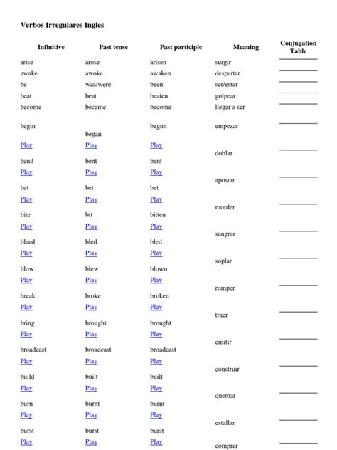 Verbos Irregulares Ingl Linguistic Morphology Linguistic Typology